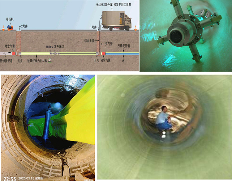 安远UV-CIPP内衬修复