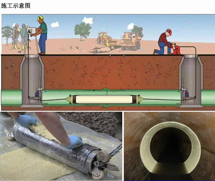 安远管道局部点状修复